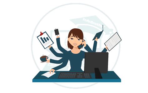 Image result for Multitasking and Multithreading