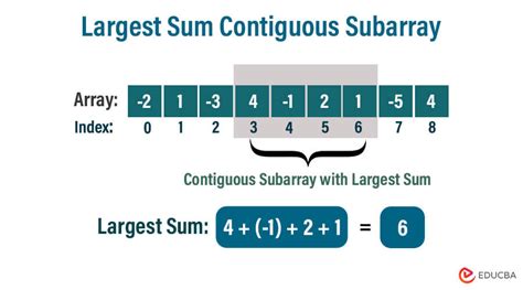 Subarray Sum Explanation 的图像结果