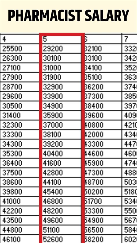 Pharmacist Salary 2026: Grade Pay, Monthly Payment & In Hand Amount