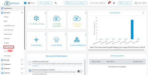 CDP Backups | E2E Cloud