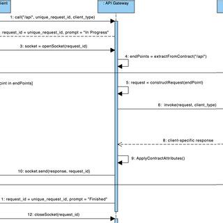 Image result for FMC Programming
