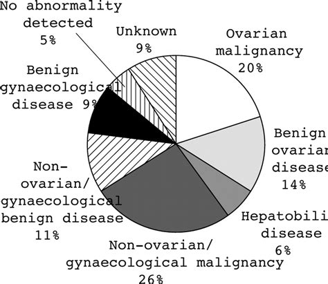 The role of CA125 in clinical practice | Journal of Clinical Pathology