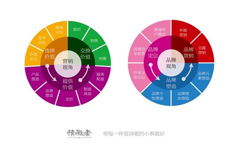 2017年度中国高端酒店市场大数据分析报告（精简版）-中商情报网