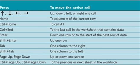 Image result for Excel Interface and Navigation