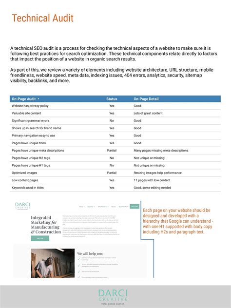 Image result for Creative Audit Example