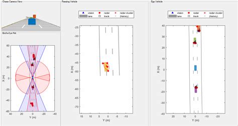 Image result for MATLAB Object Tracking