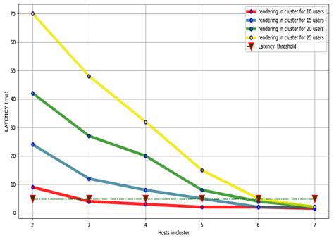 Efficient Multi-Player Computation Offloading for VR Edge-Cloud ...