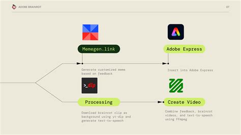 Image result for JavaScript Brainrot