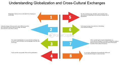 Globalization Culture 的图像结果