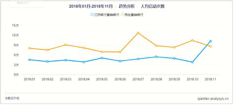 2018年中国直销银行市场分析：数量不断增长，存款类产品发行数量大幅减少_研究报告 - 前瞻产业研究院