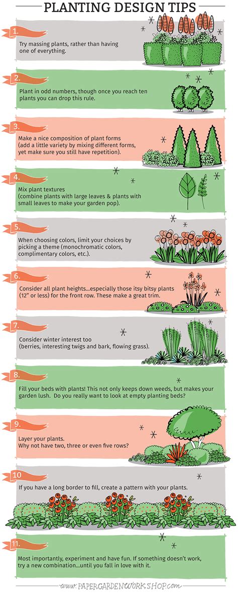 Image result for Planting Design Programs