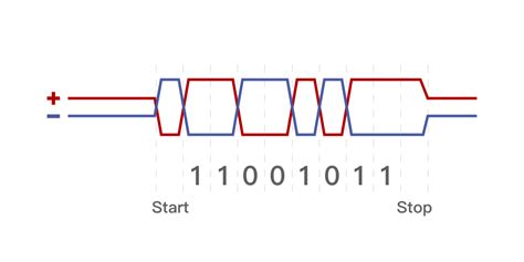 What is RS485? Understand RS485 in 5 Minutes - Lorric