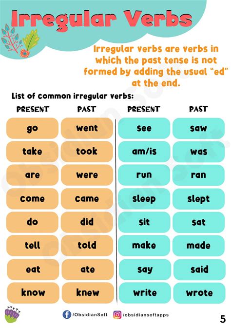 List Of Irregular Verbs
