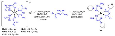 Biological Properties of Transition Metal Complexes with Metformin and ...