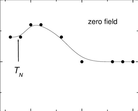 Bulk Modulus of Adiabatic Process 的图像结果