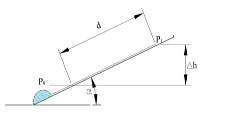 Image result for Differential Pressure Manometer