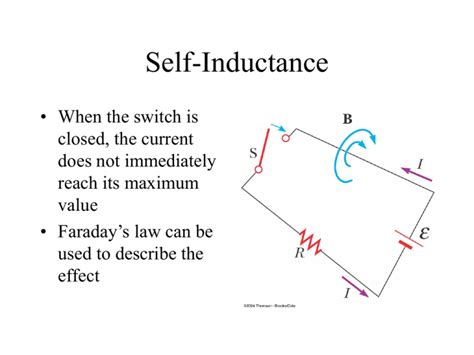 Image result for Self-Induction Explained