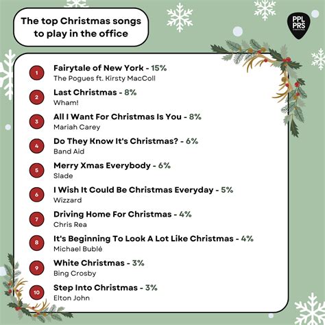 Christmas Song Trivia Printable with Answers | FREE Printable