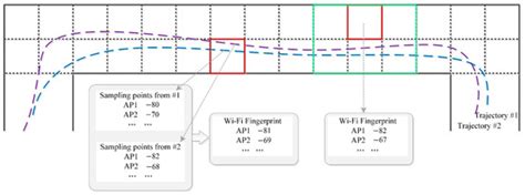 A Structure Landmark-Based Radio Signal Mapping Approach for ...