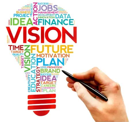 Amity University Gurugram - Vision-Mission us