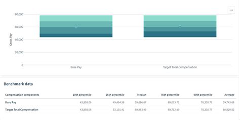 Market Data Subscriptions 的图像结果