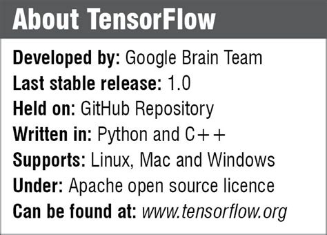 Image result for Tensorflow Machine Learning Engine