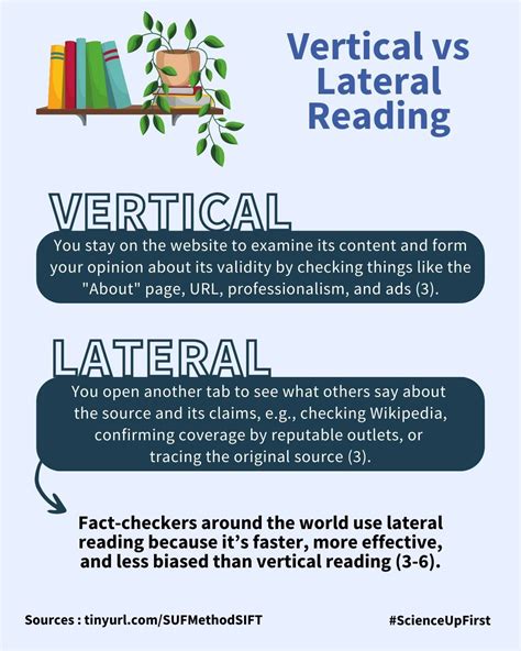 How to read laterally: SIFT | ScienceUpFirst