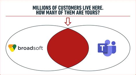 Image result for Unity Teams