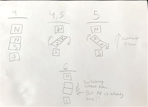 How a Motor Works 的图像结果