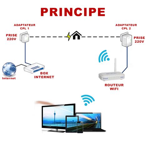 Image result for Comment Decoder Un Wifi