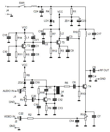 Video Modulation 的图像结果