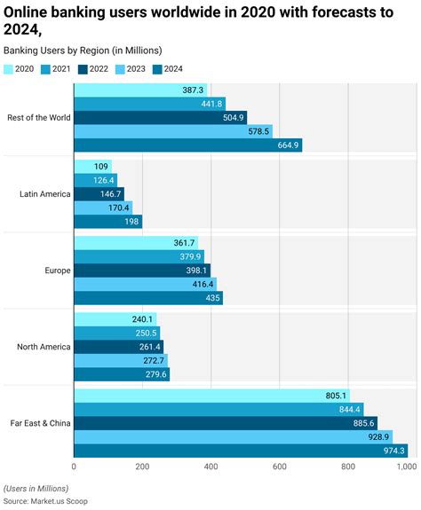 Online Banking Statistics and Facts (2025)