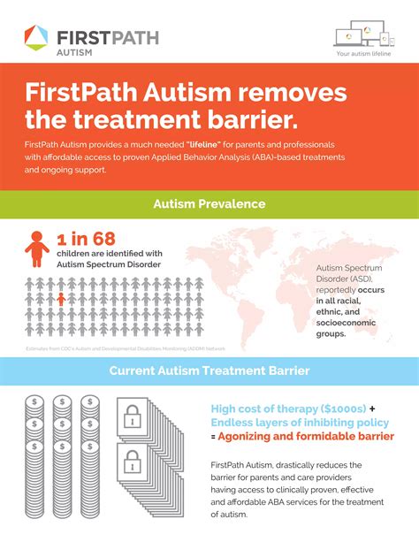 FirstPath-Autism-Intrduction | PDF