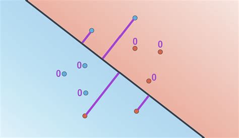 Image result for Perceptron Style Algorithm