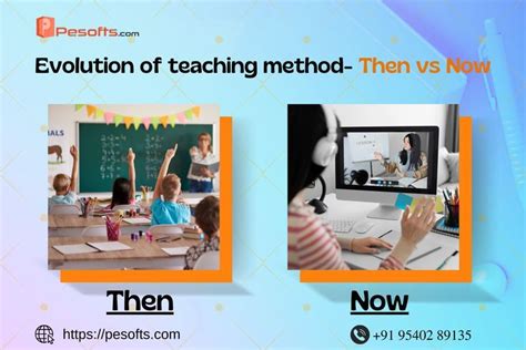 Image result for Teaching Method Comparison