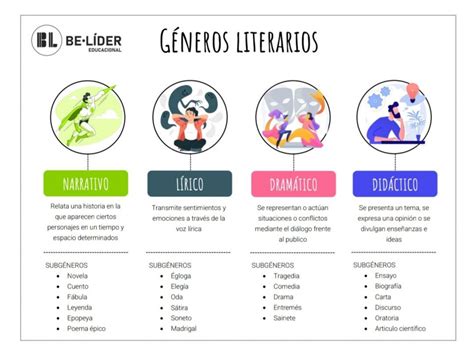 Ejemplos de arcos narrativos en la literatura universal