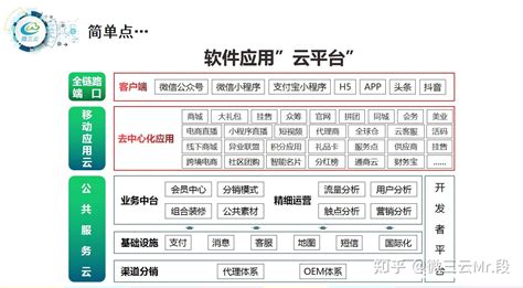 零售店积分系统如何设计？关键要做好这几点_社交新零售运营_汉潮电商学院