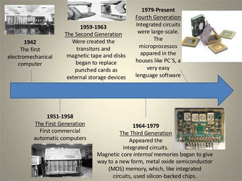 Computer Timeline 的图像结果