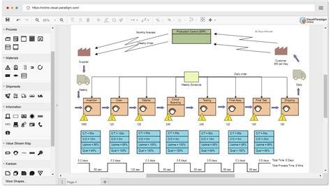 Image result for Process Flow Mapping Tools