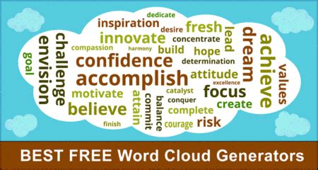 Image result for Word Cloud Generator
