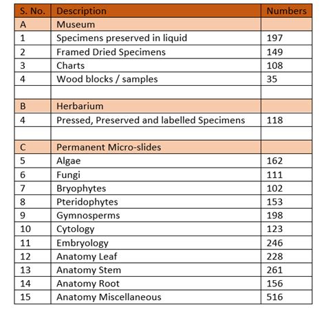 Hansraj College, University of Delhi