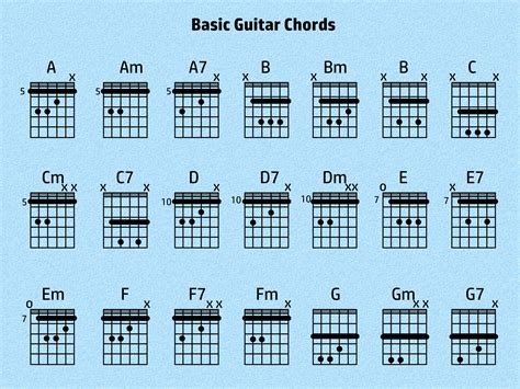 Guitar Chords With Notes