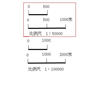 AutoCAD For 出圖比例 - 聯成數位學苑．教學