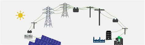 Is it realistic to achieve 175 GW of renewable capacity by 2022? An IPP ...