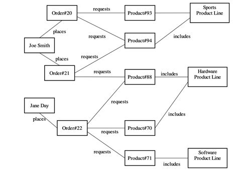 Image result for Instance Method Diagram Example