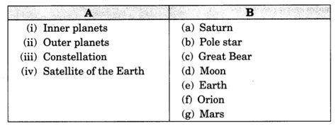 NCERT Solutions for Class 8 Science Chapter 17 Stars and The Solar ...