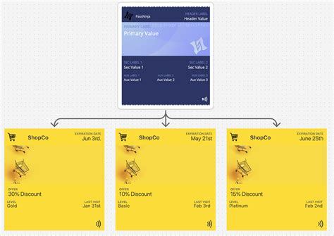 Designing Coupons, Offers & Vouchers - Pass Type Design - PassNinja