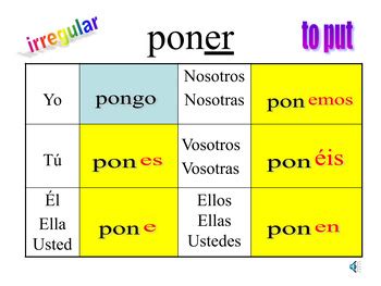 Poner Conjugation: Every Conjugation Of Poner In One Guide - SJSF