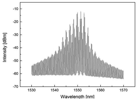 Performance of a Distributed Simultaneous Strain and Temperature Sensor ...