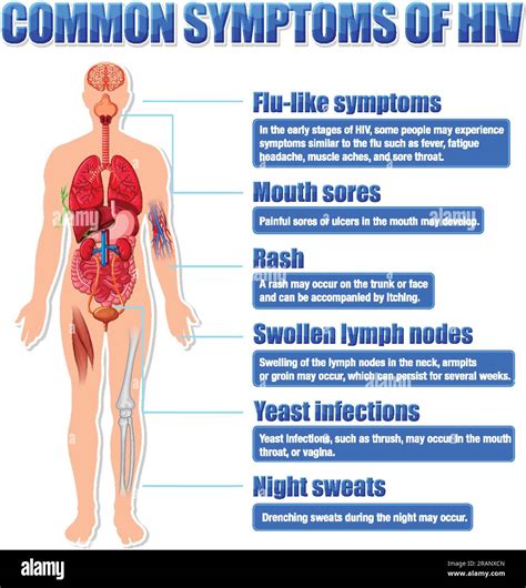 Swollen Lymph Nodes Armpit Hiv